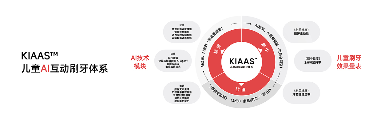 Oclean-426发布会-Keynote.086.jpeg