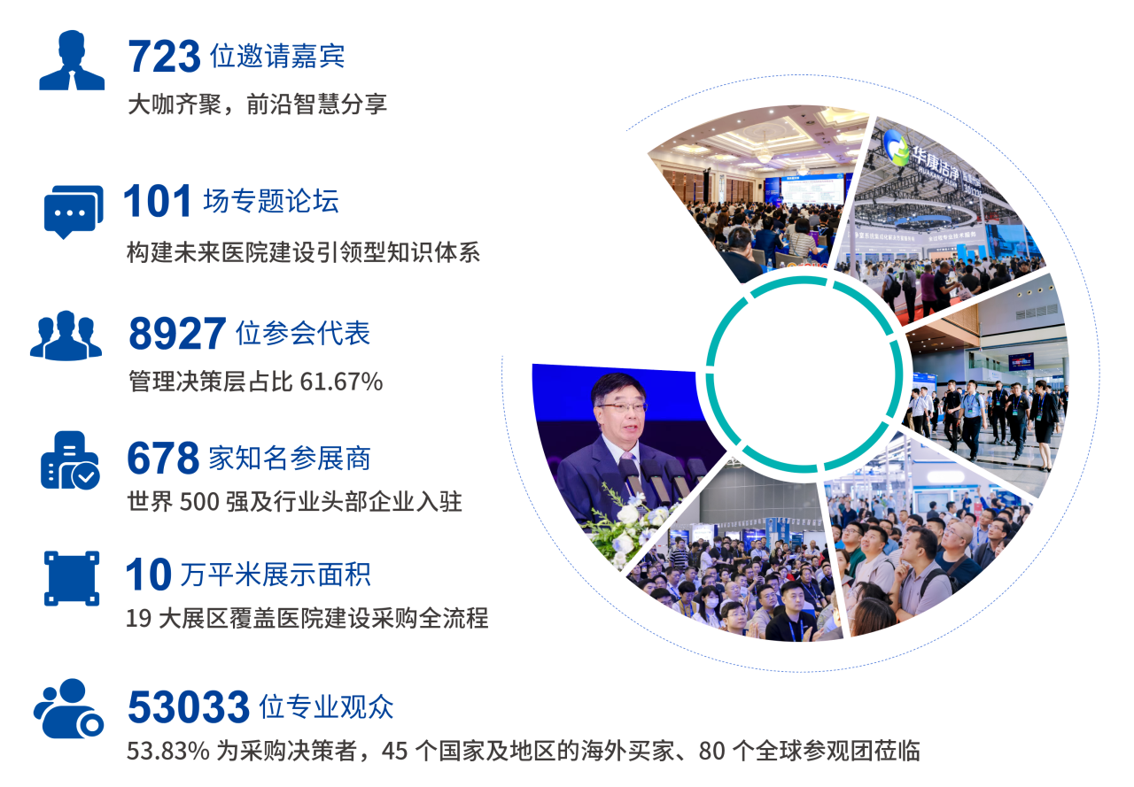 CHCC 2026全国医院建设大会暨国际医疗洁净设备与材料展览会-热门展位预定